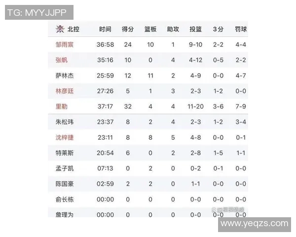 辽宁男篮CBA赛程曝光，揭密关键战役对手列表！