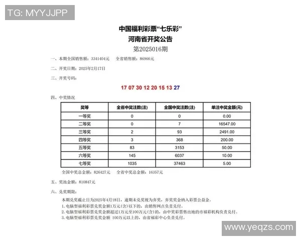 河南22选5开奖结果最新动态分析及未来走势预测分享